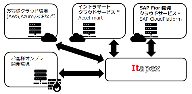 サービス概要